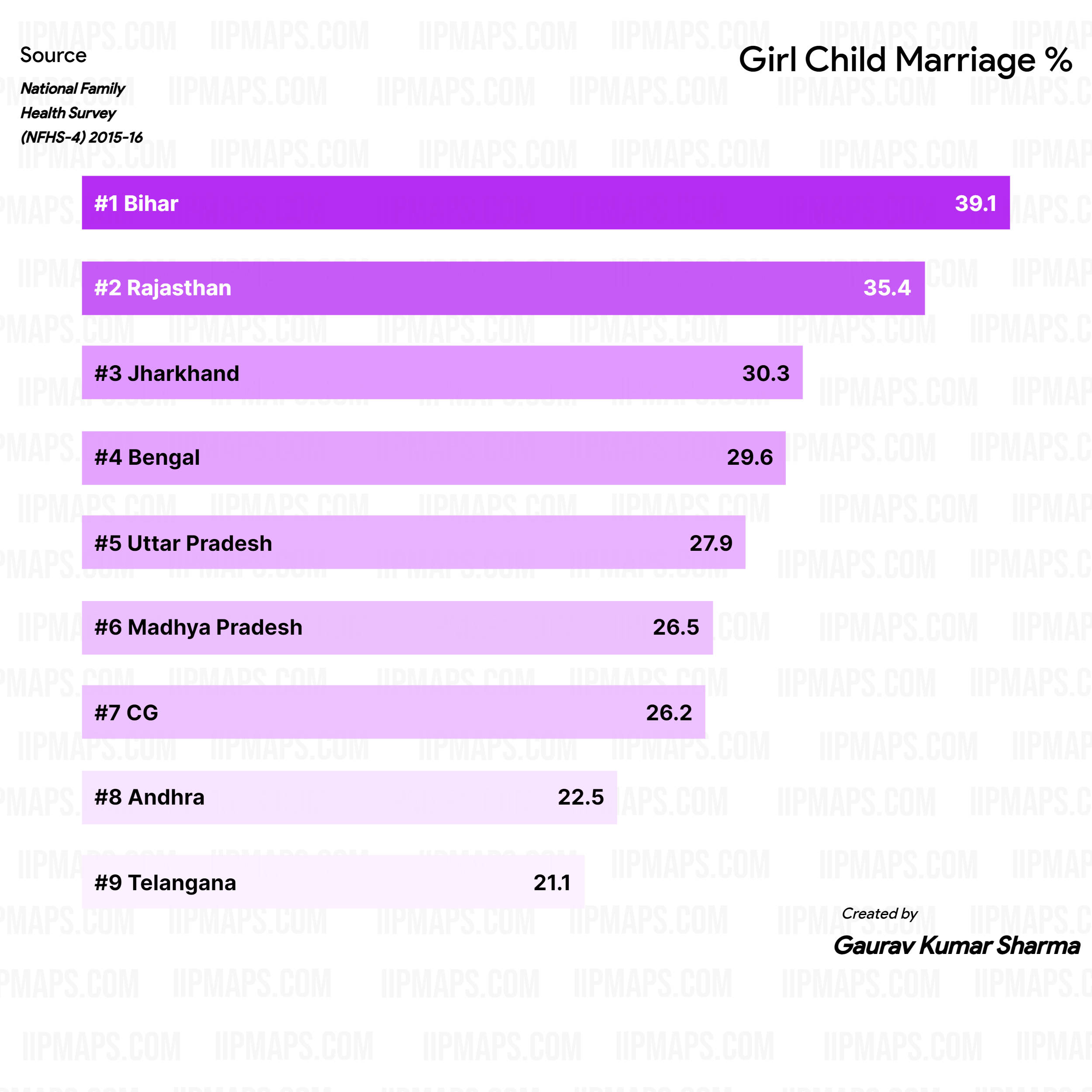 Girl Child Marriage